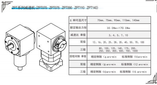 ZPT係列精密行星減（jiǎn）速機參（cān）數表